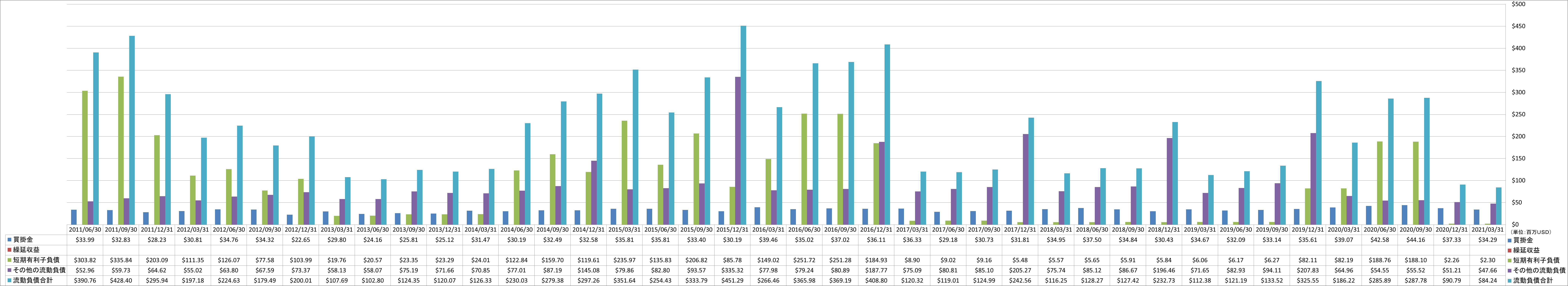 current-liabilities