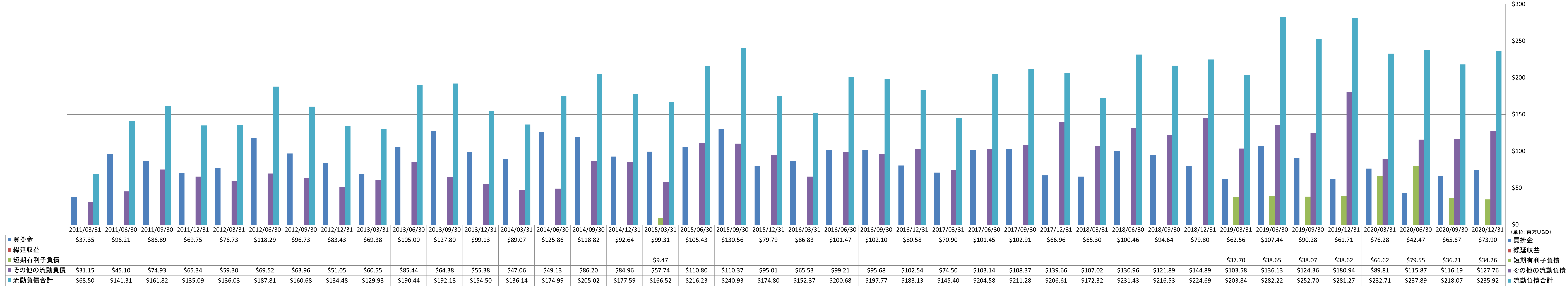 current-liabilities