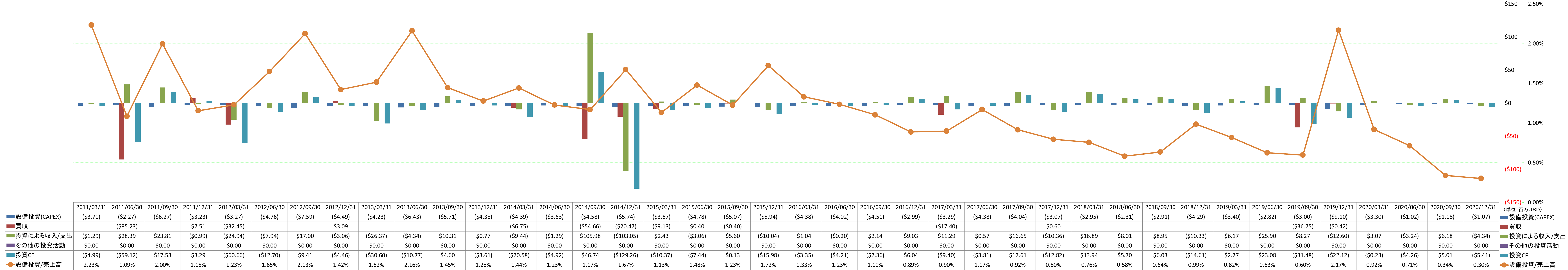 investing-cash-flow