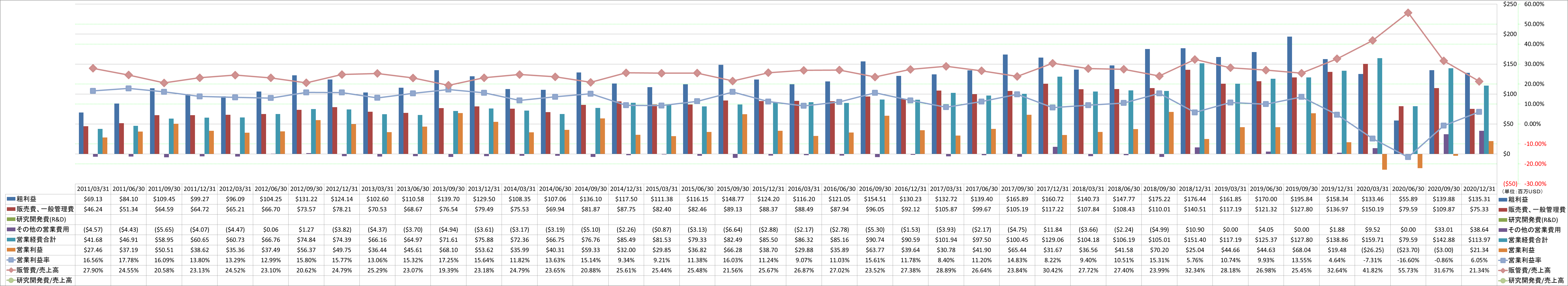 operating-income