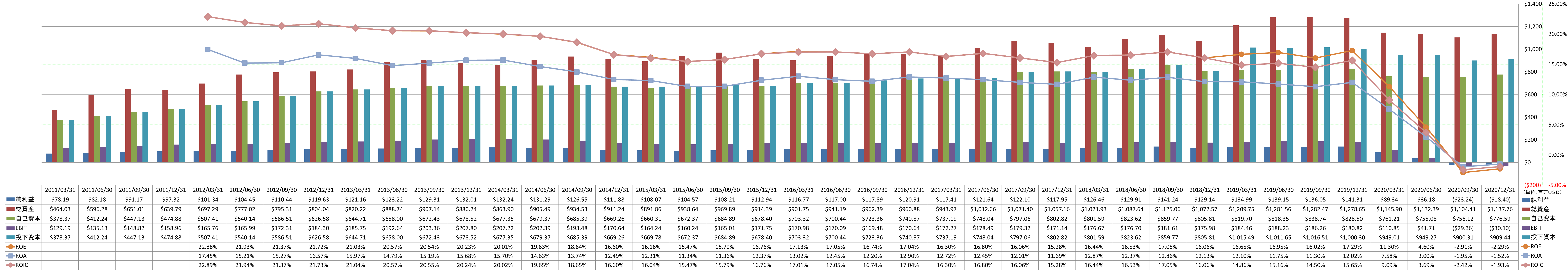 profitability-2