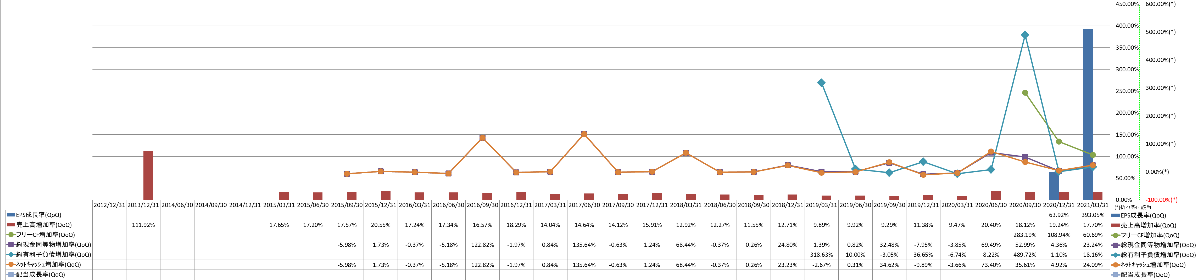 growth-rate