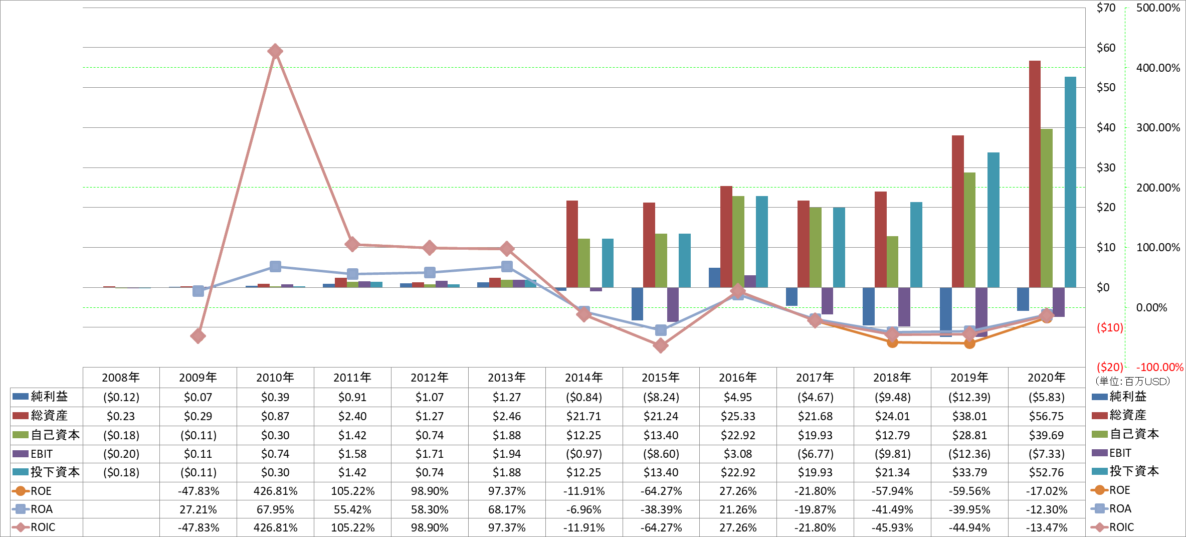 profitability-2