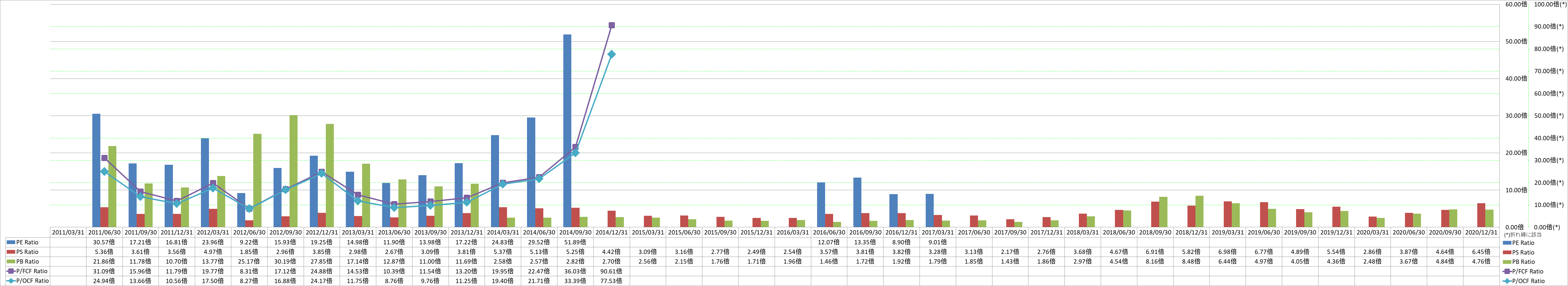 per-share-data-3