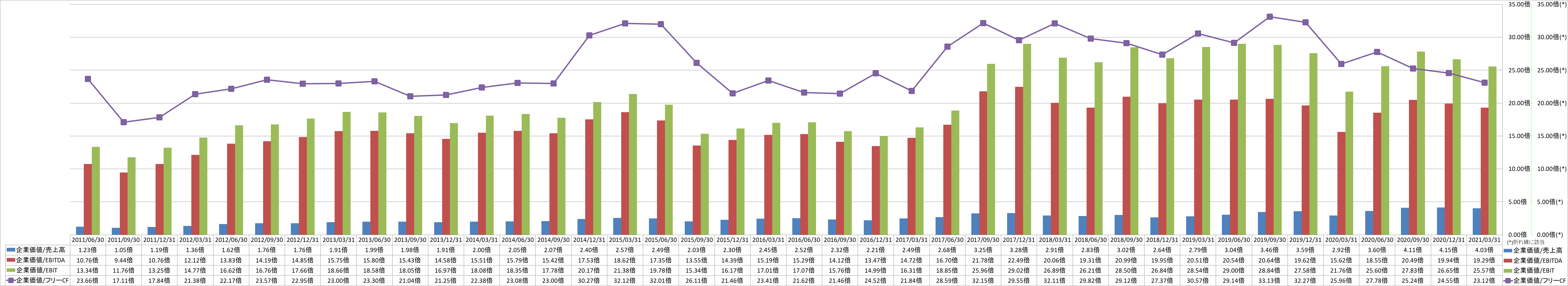 per-share-data-4