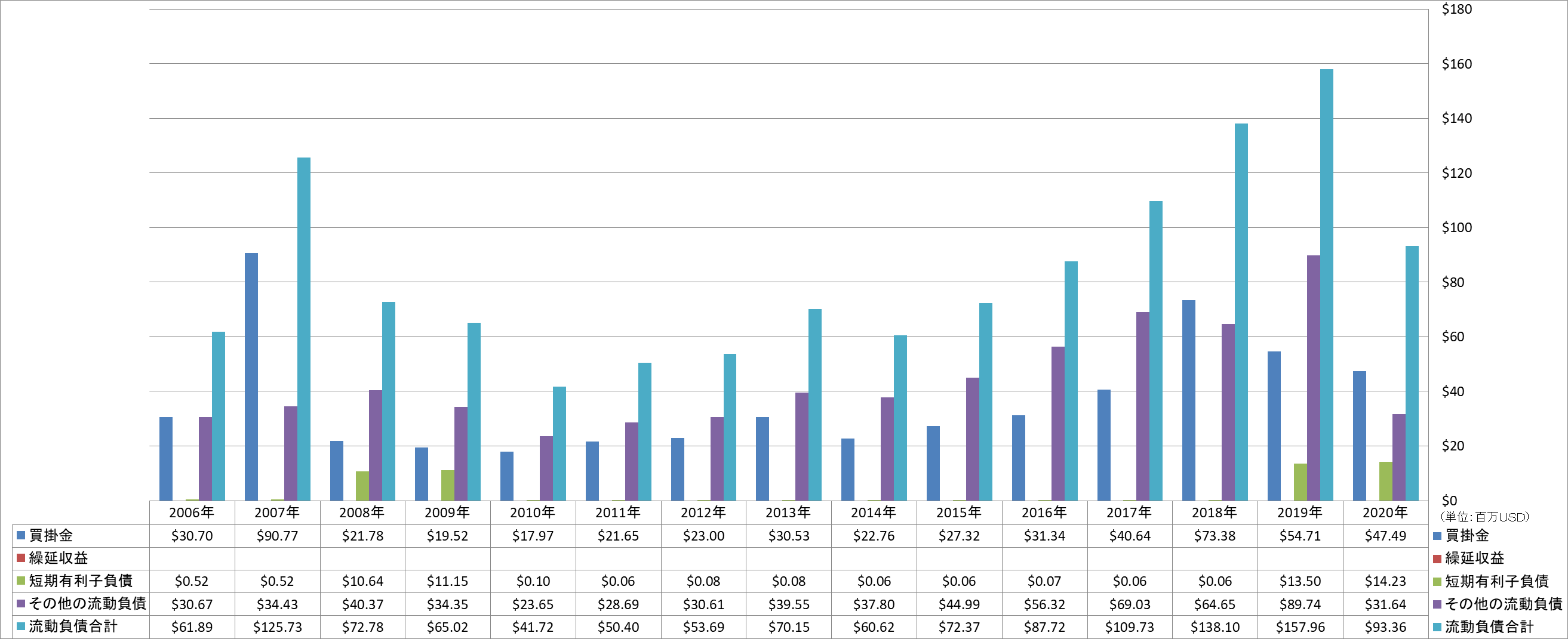 current-liabilities