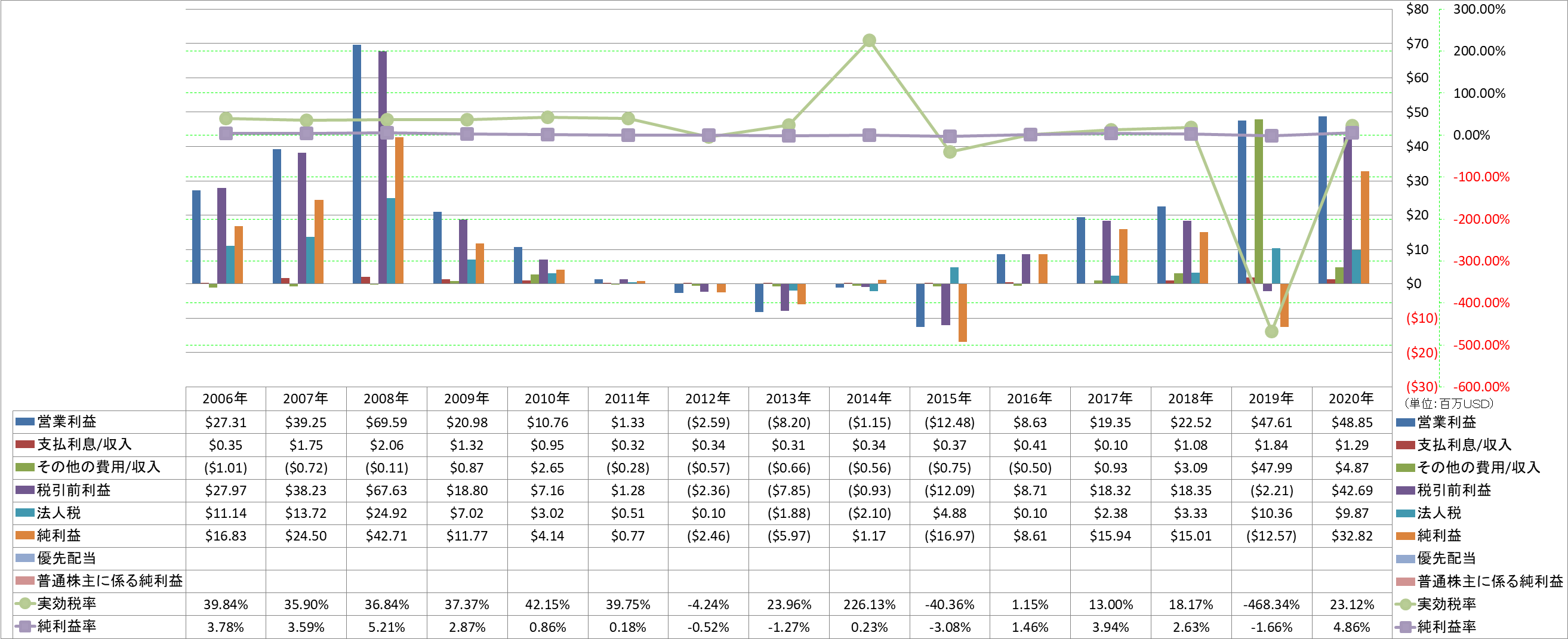 net-income