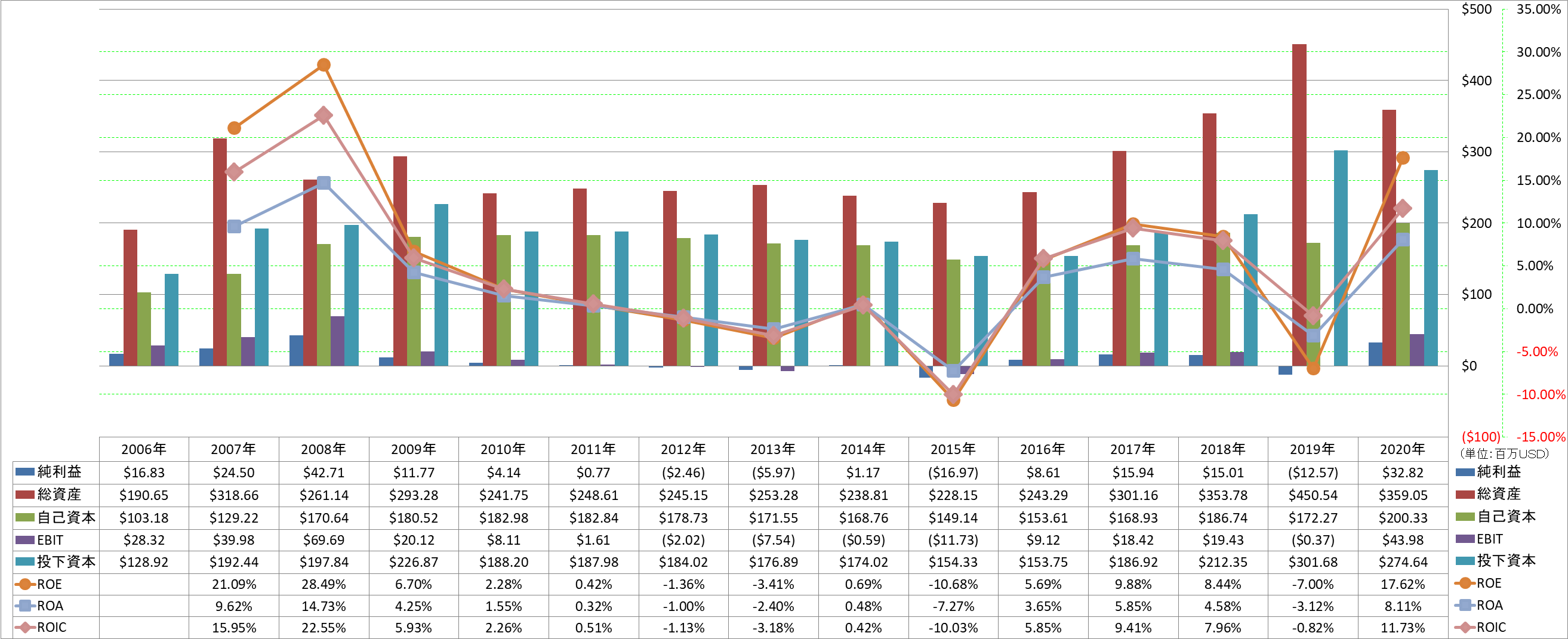 profitability-2