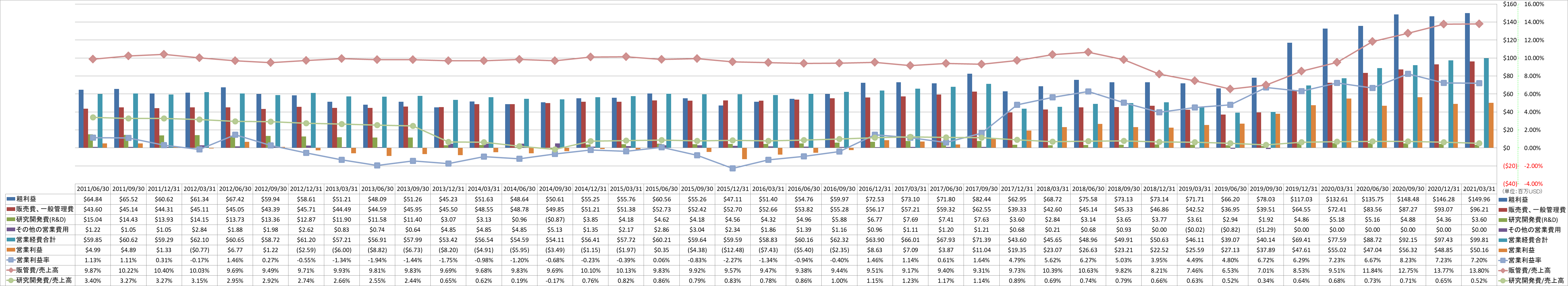 operating-income