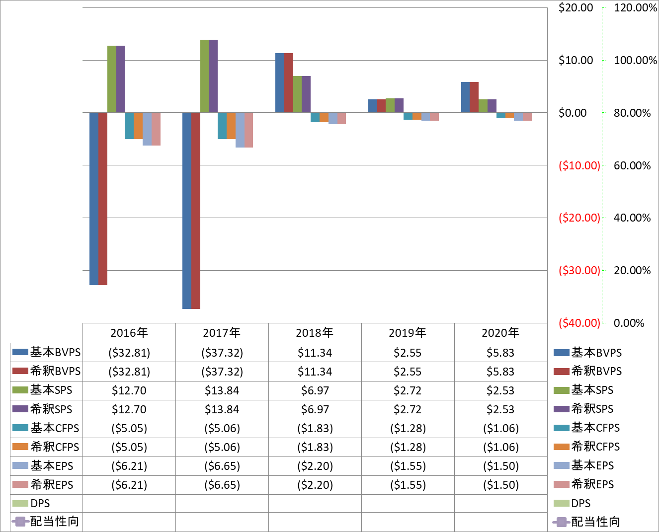 per-share-data-1