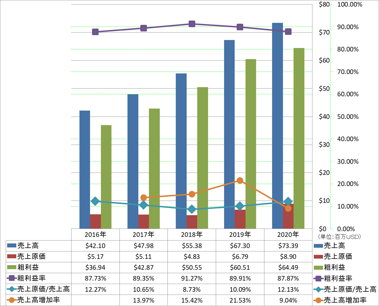 revenue