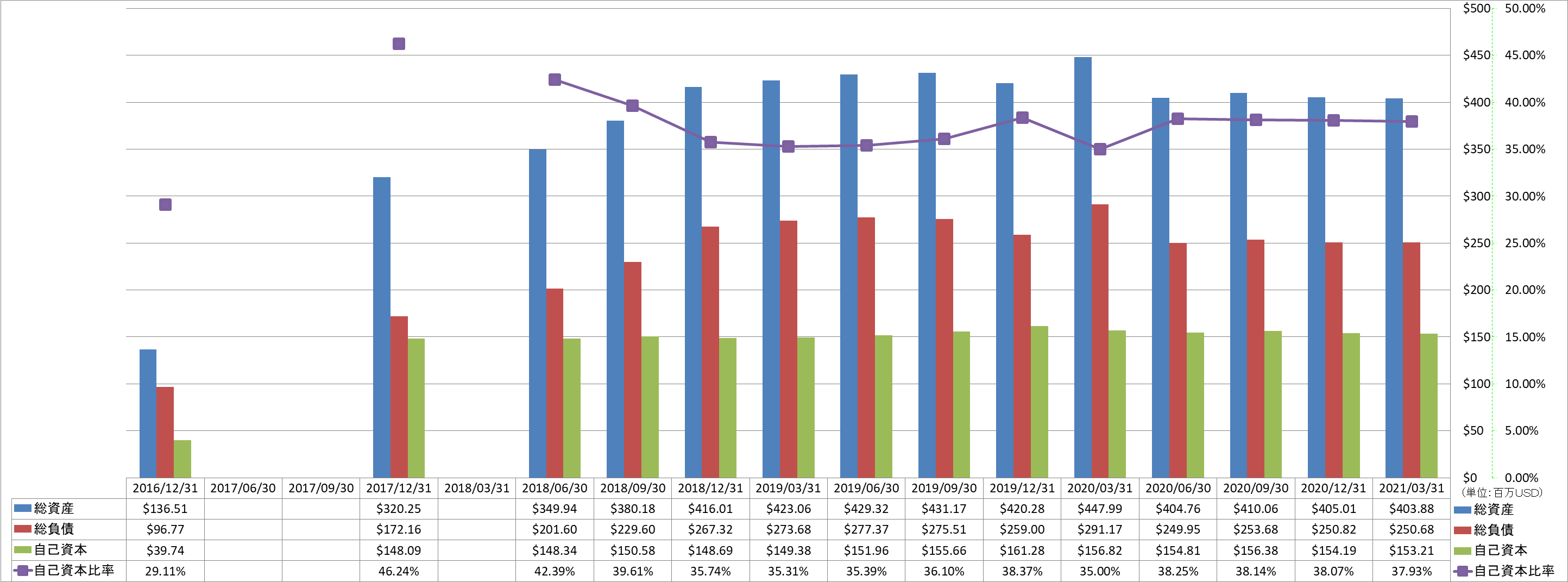 financial-soundness-1