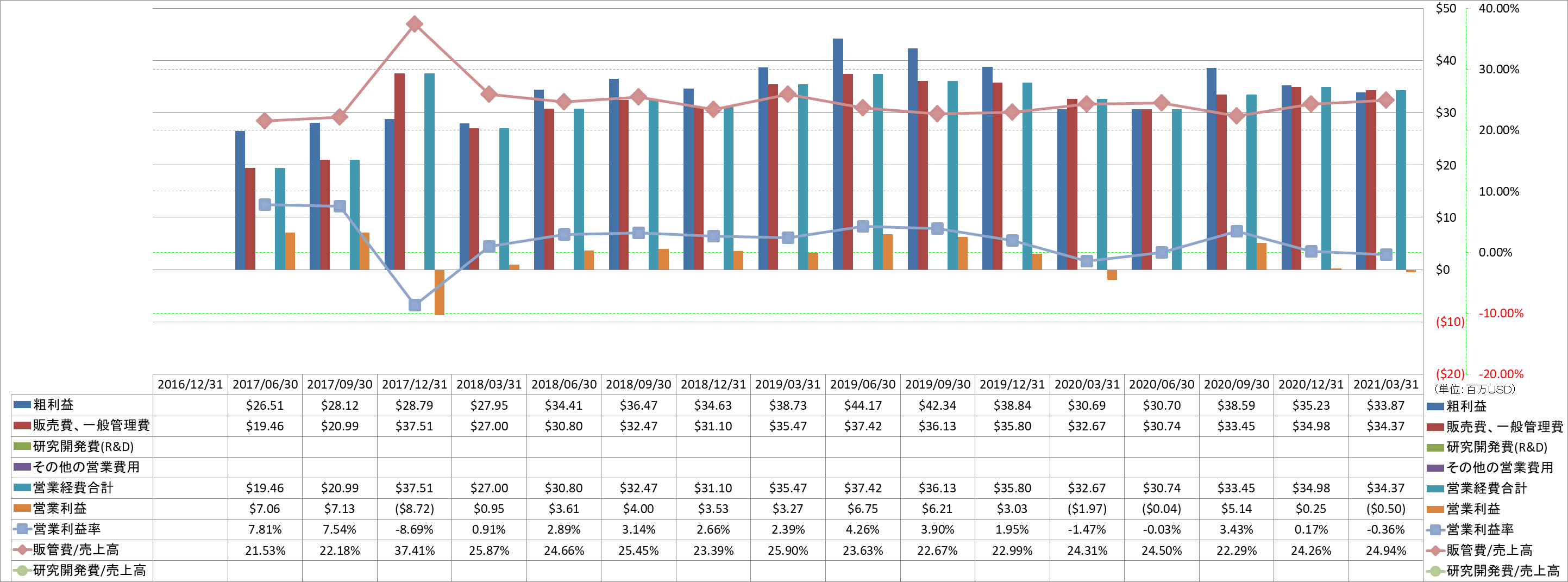 operating-income