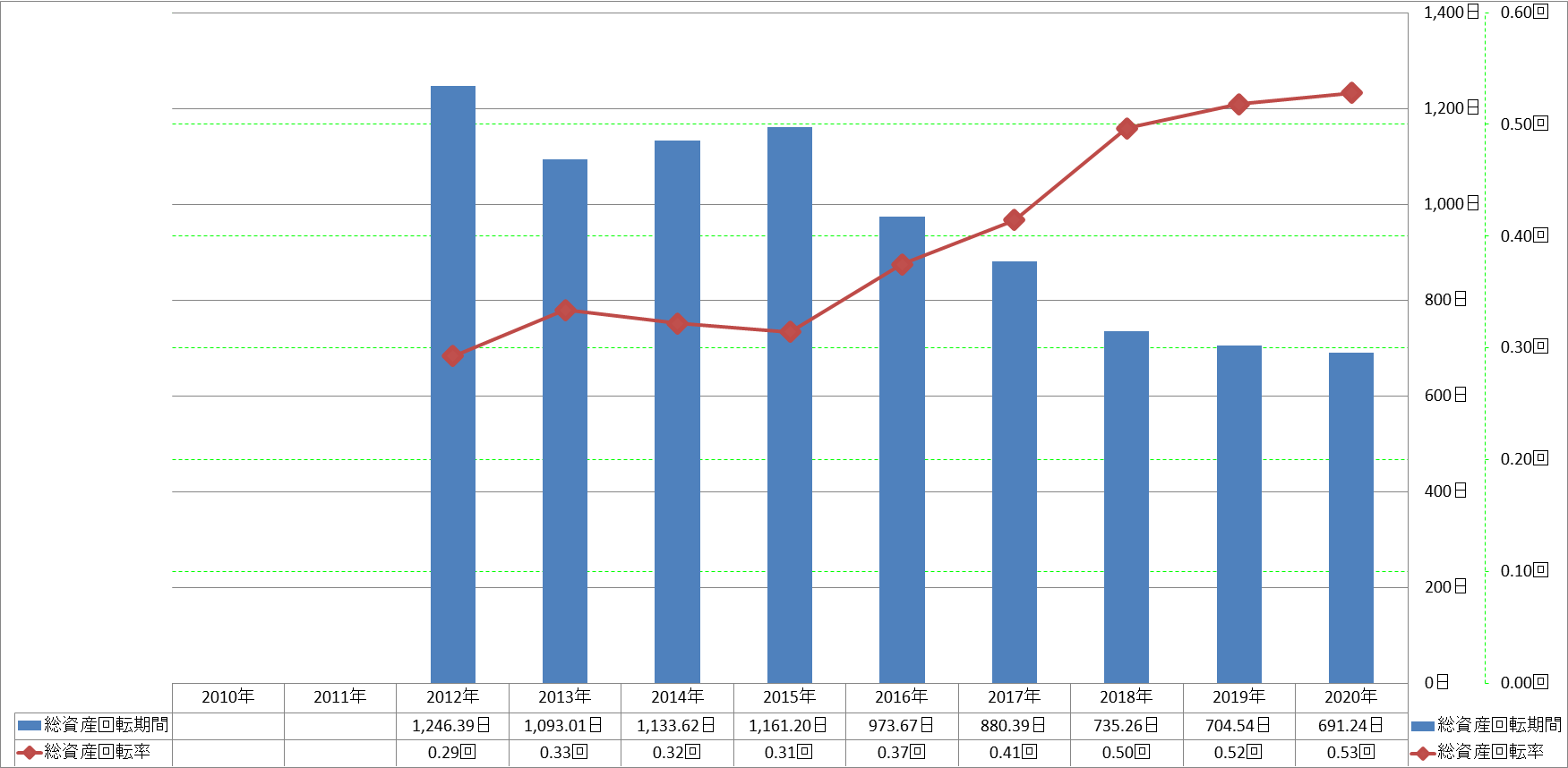 total-assets-turnover