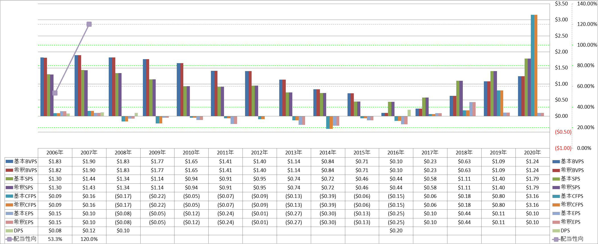 per-share-data-1