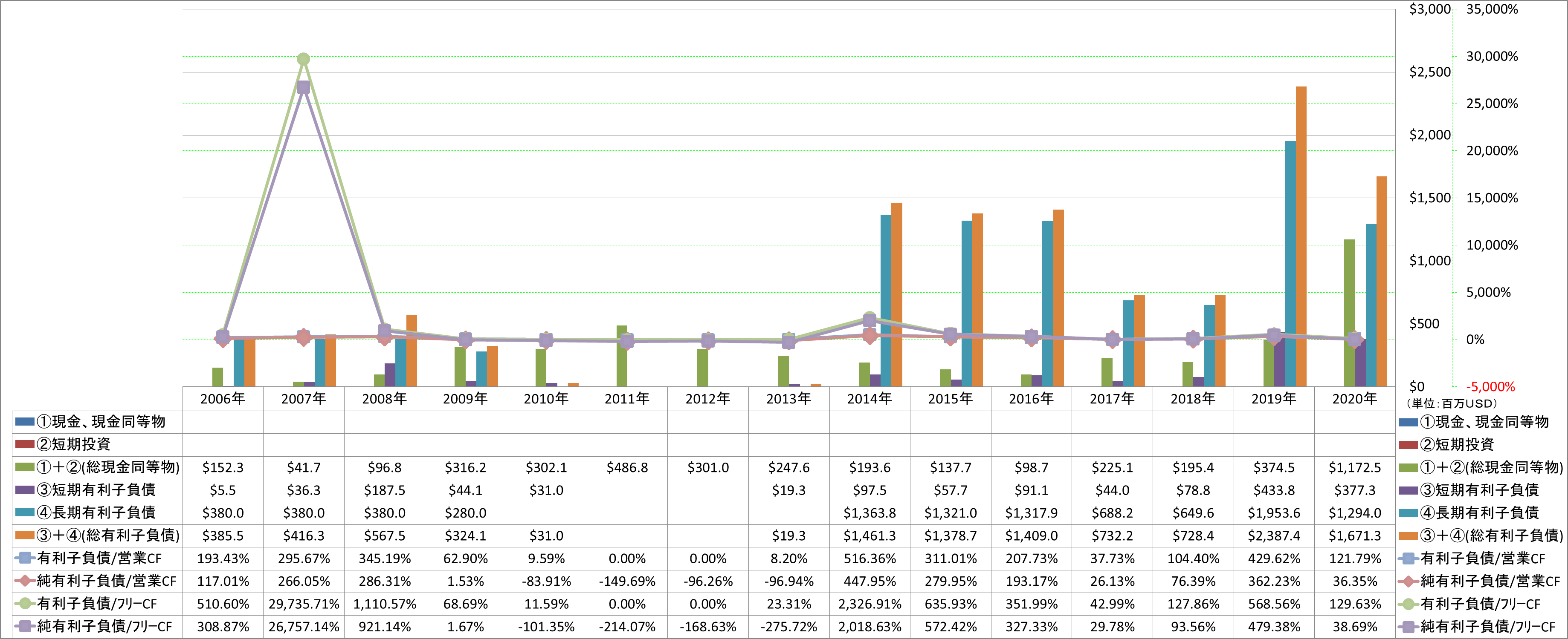 financial-soundness-4