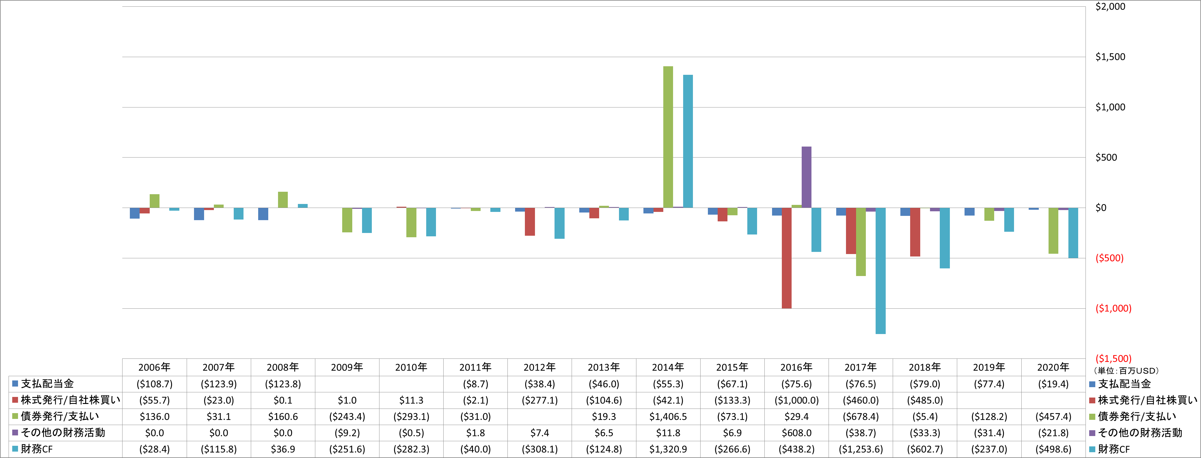 financing-cash-flow