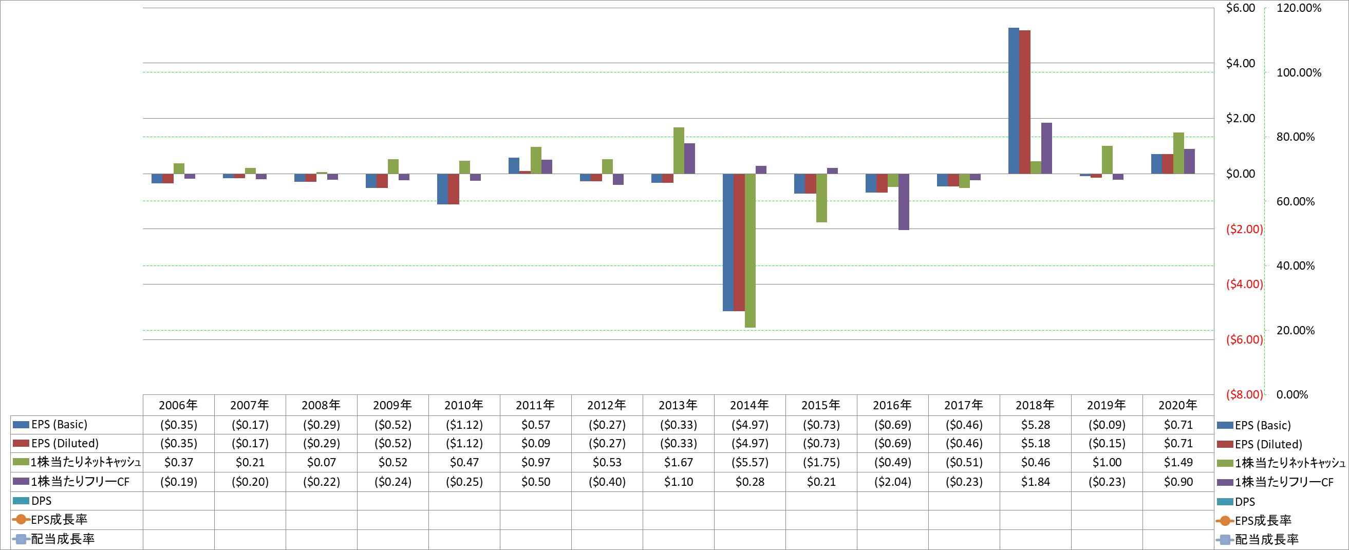 per-share-data-2