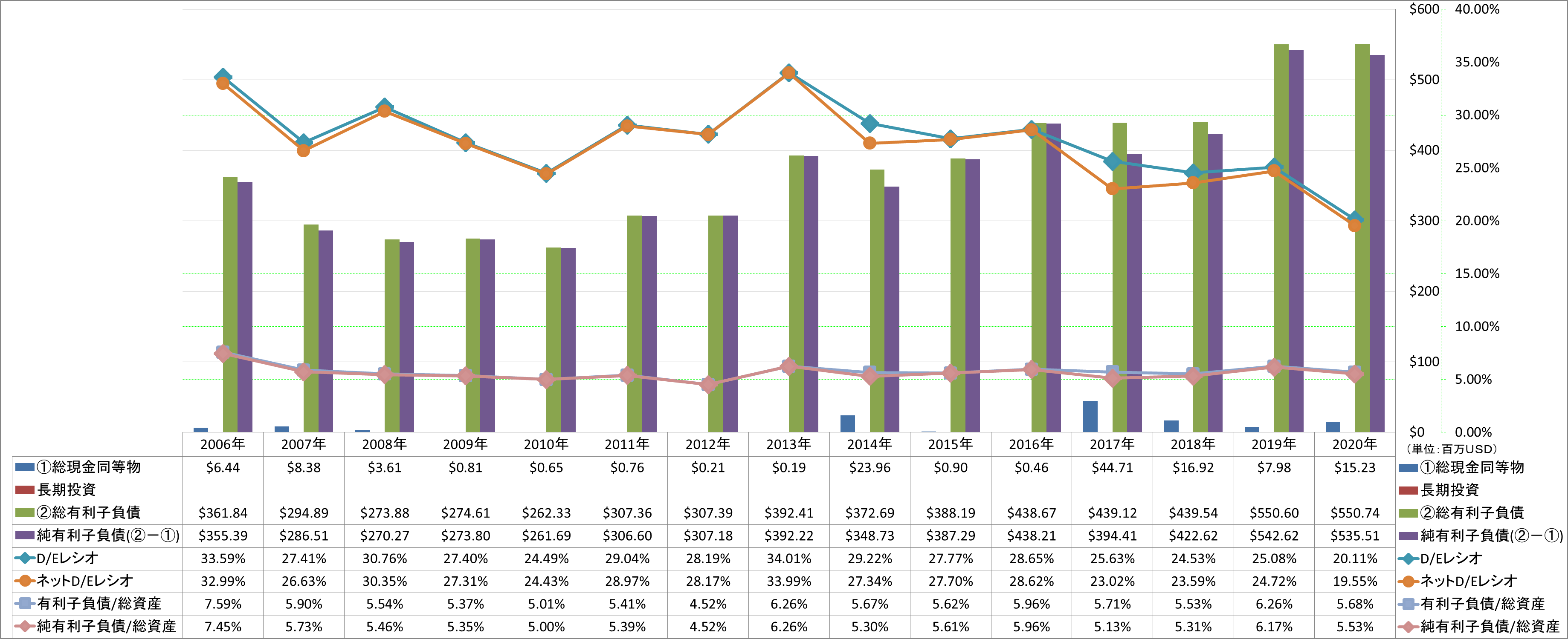 financial-soundness-3