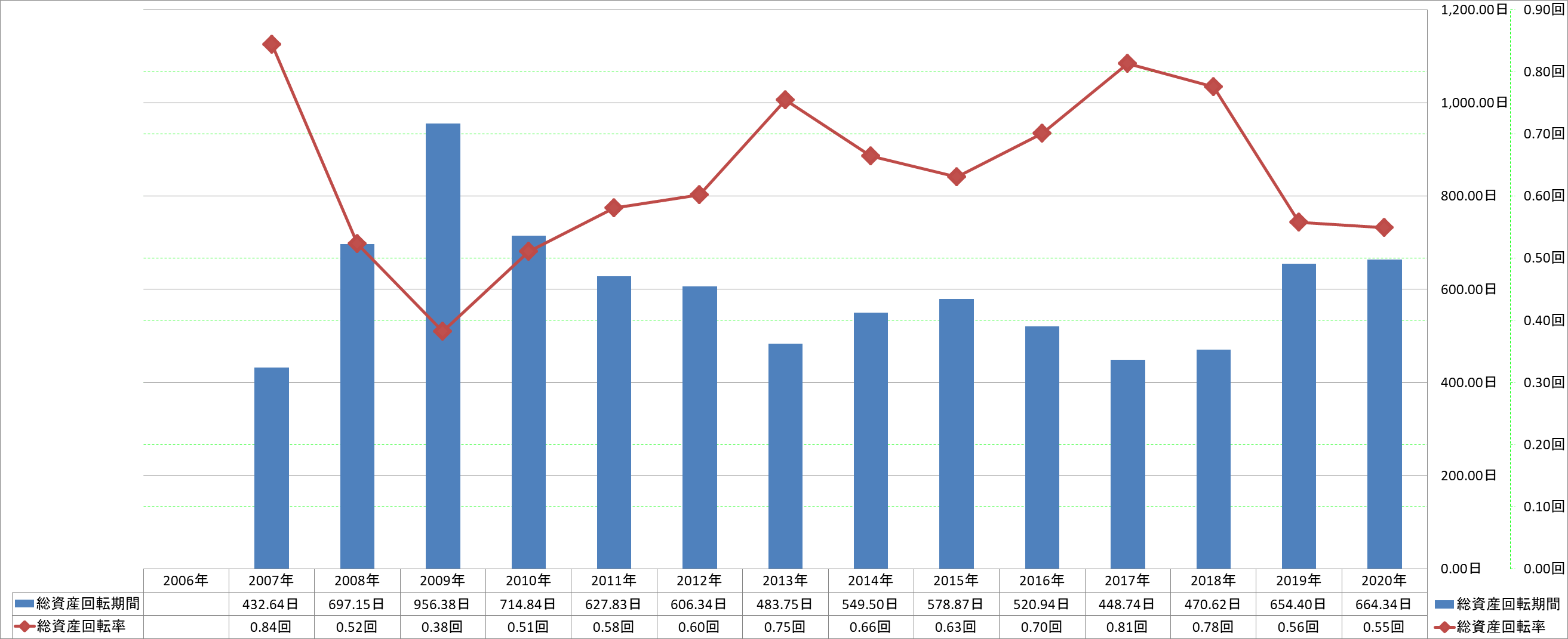 total-assets-turnover