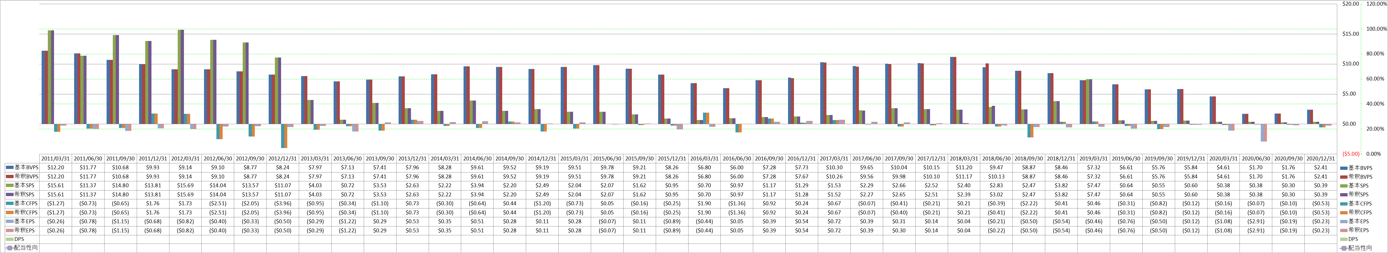 per-share-data-1