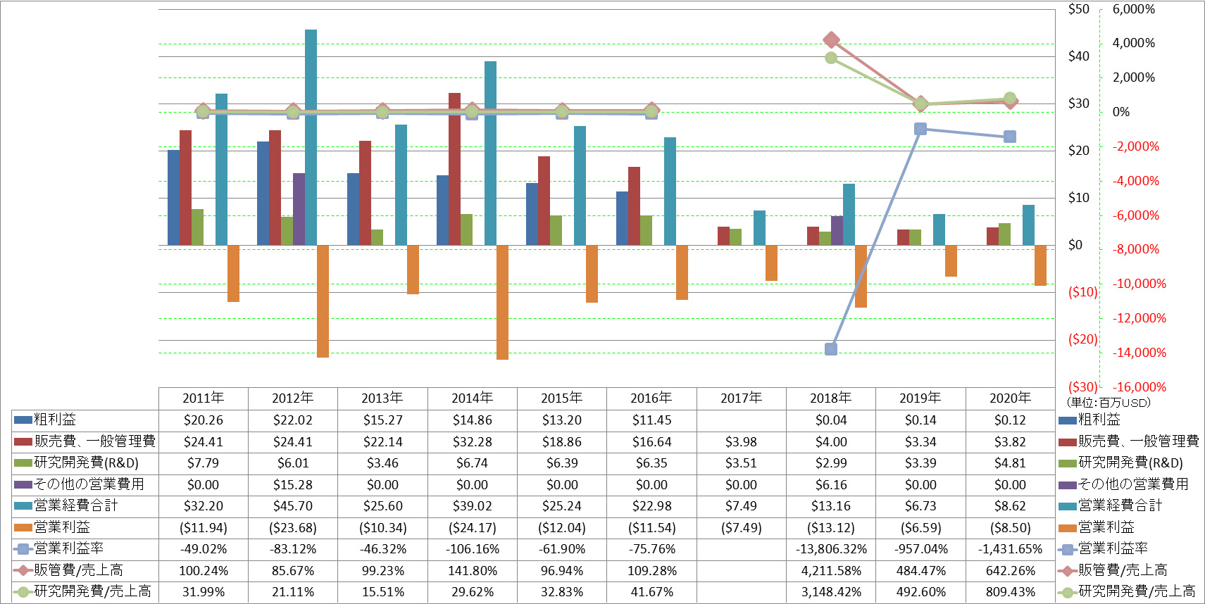 operating-income