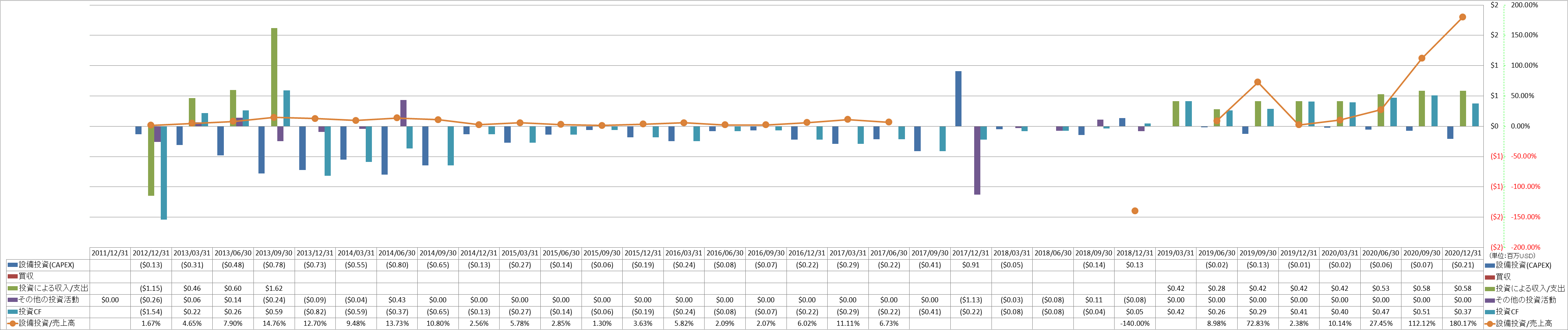 investing-cash-flow