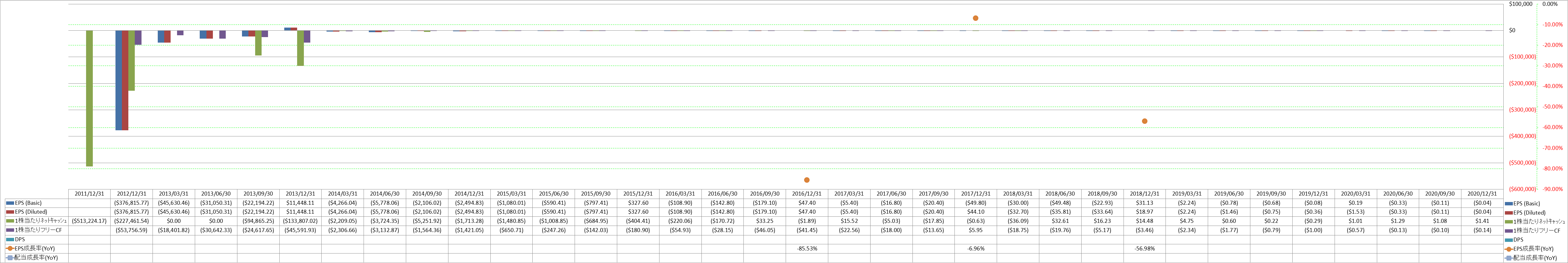 per-share-data-2