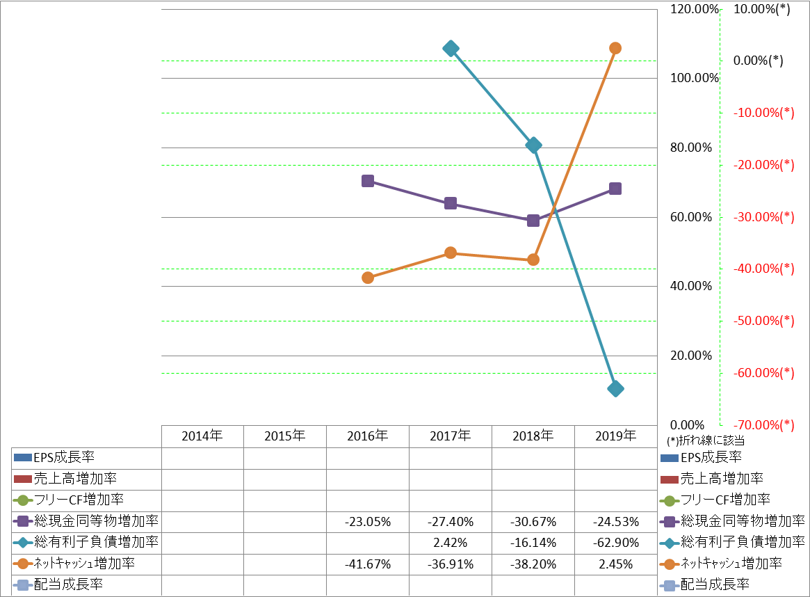 growth-rate