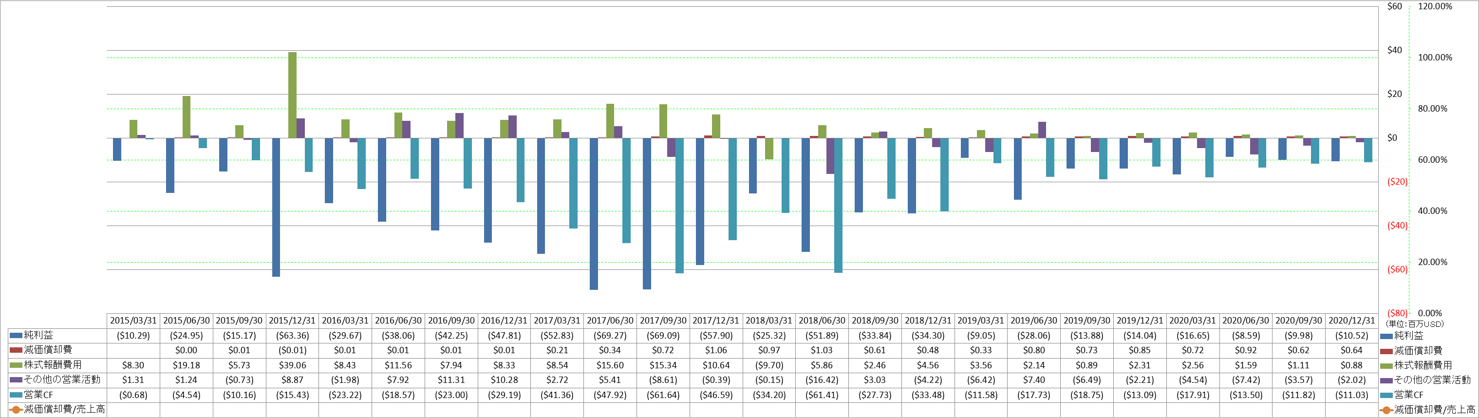 operating-cash-flow