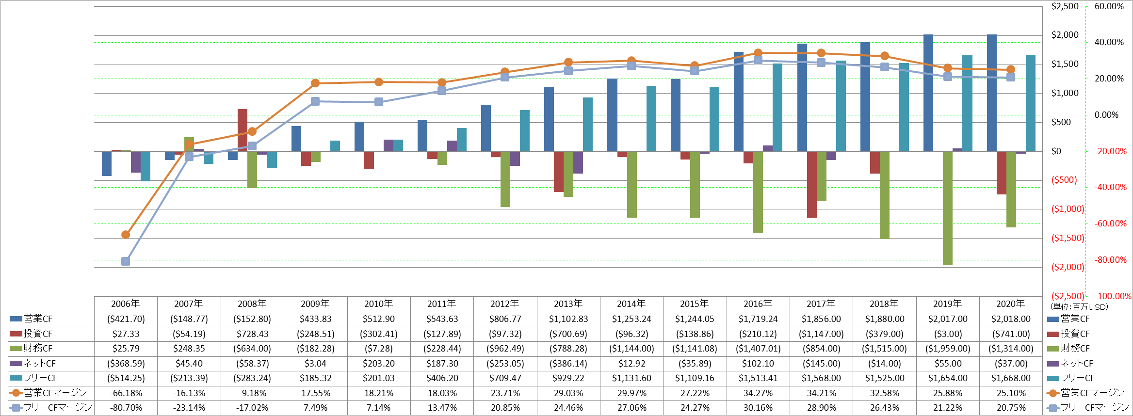 all-cash-flow