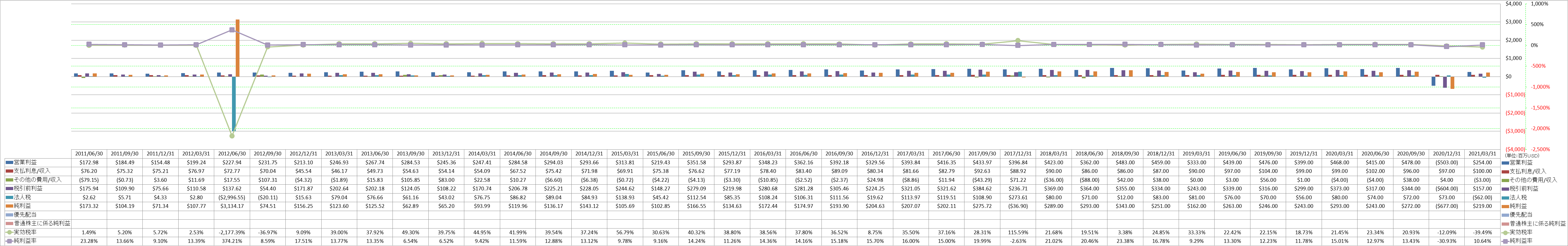 net-income