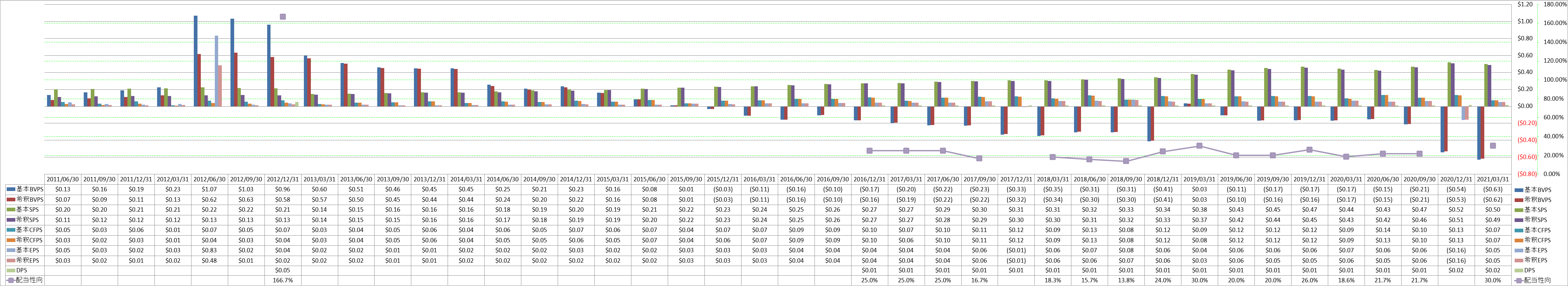 per-share-data-1