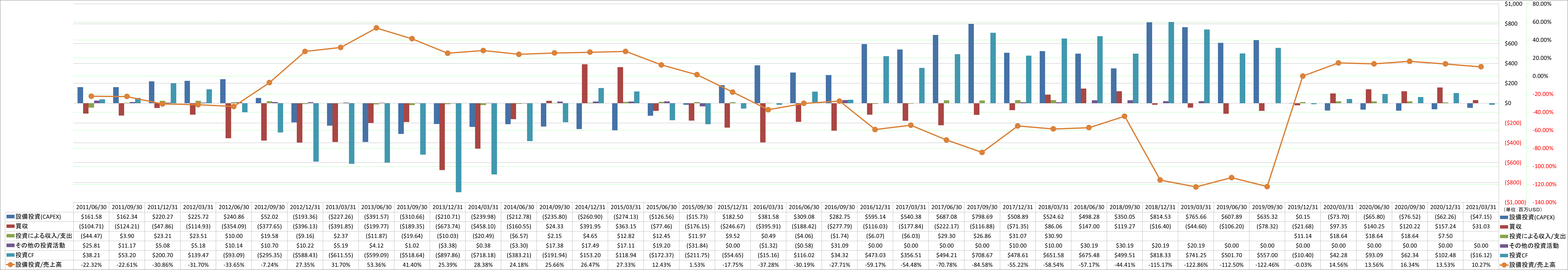 investing-cash-flow