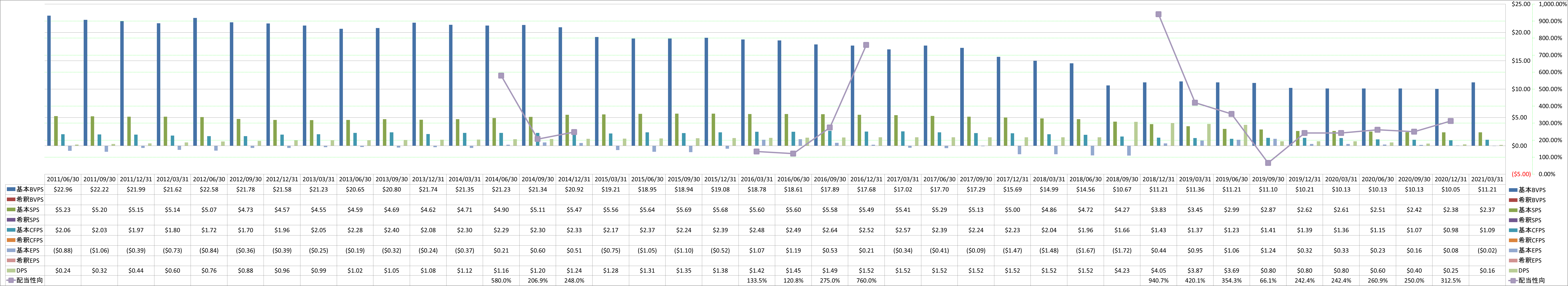 per-share-data-1