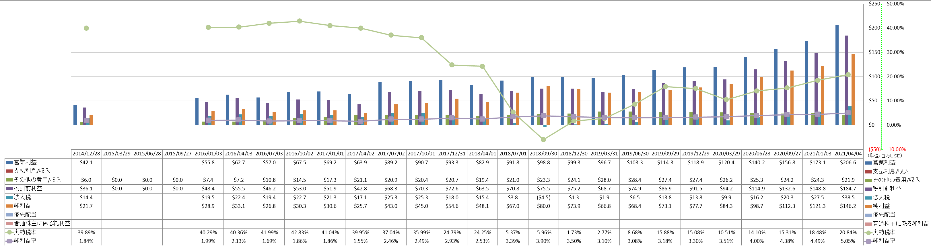 net-income