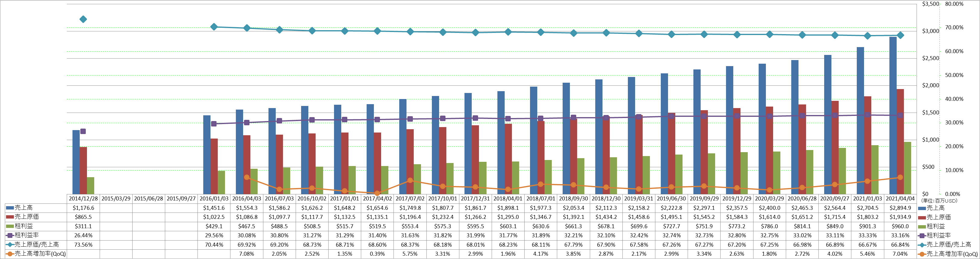 revenue