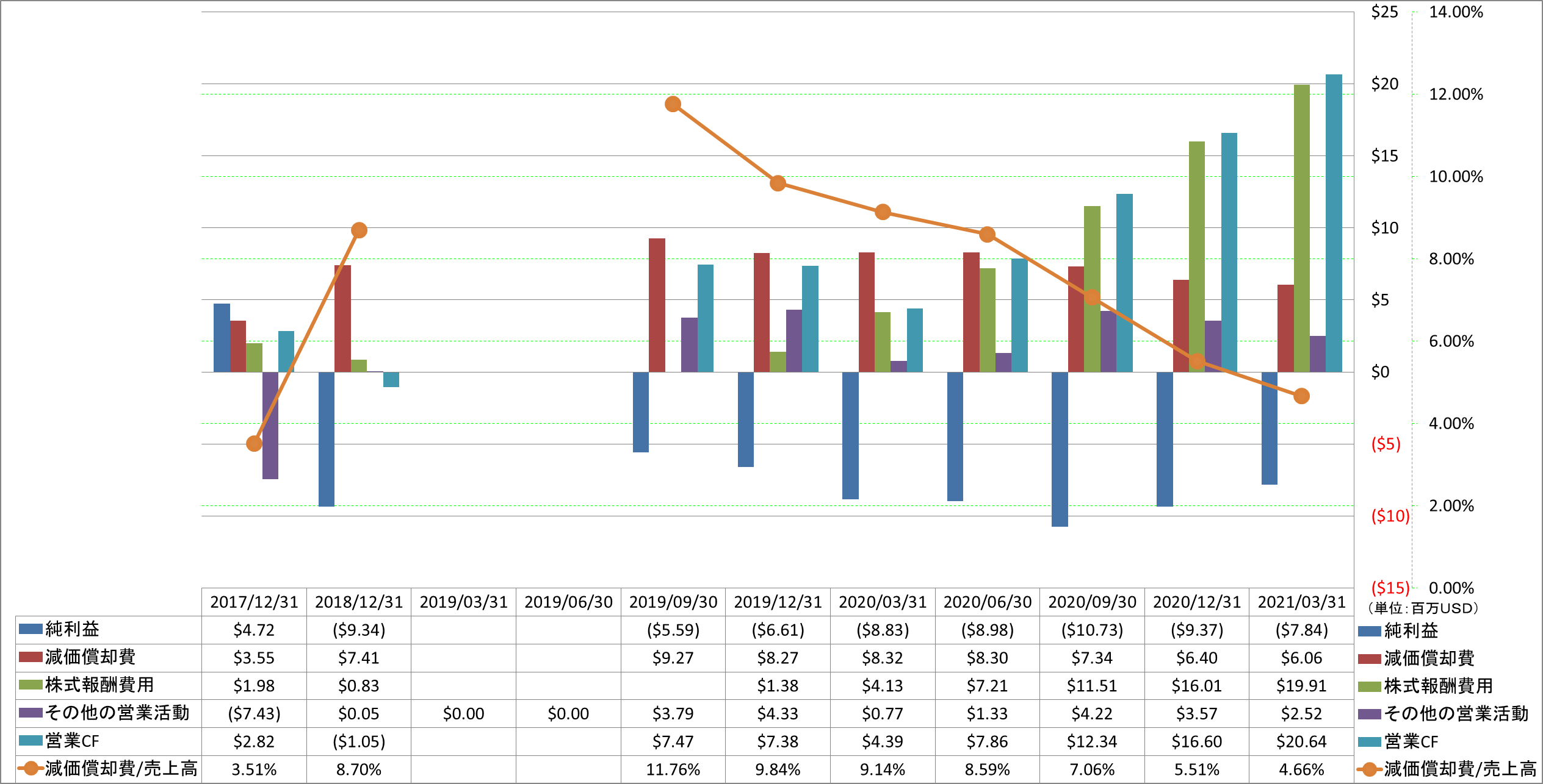 operating-cash-flow