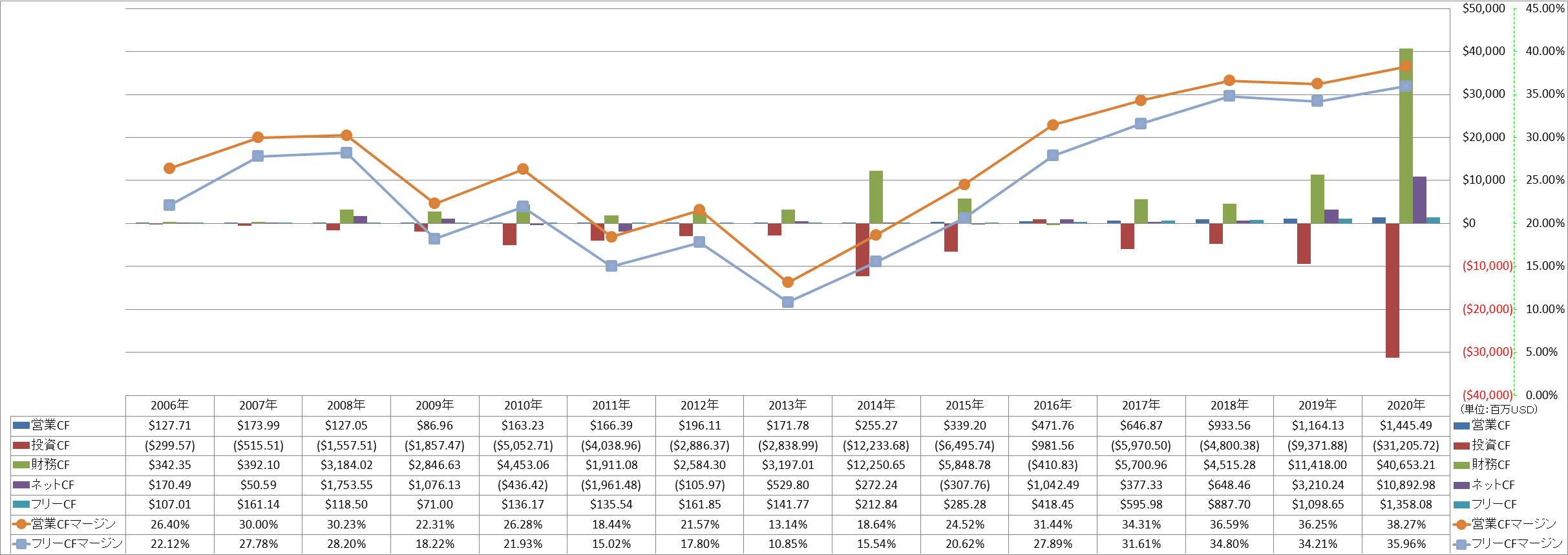 all-cash-flow