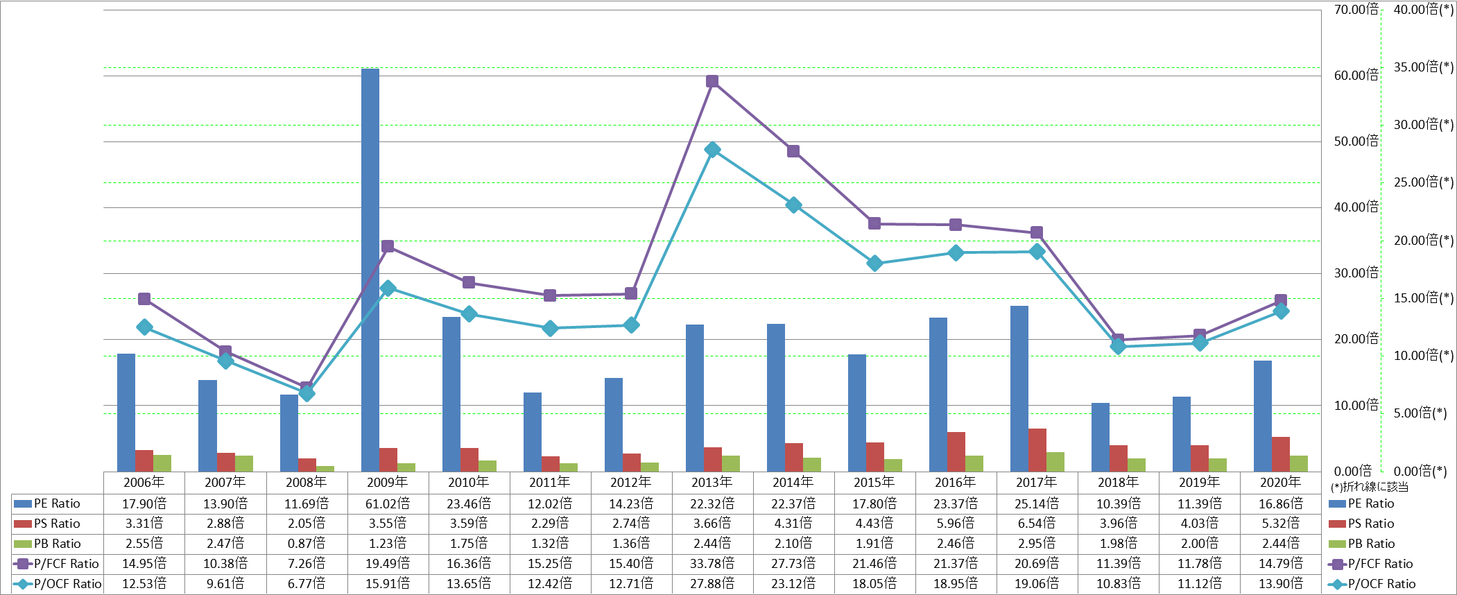 per-share-data-3