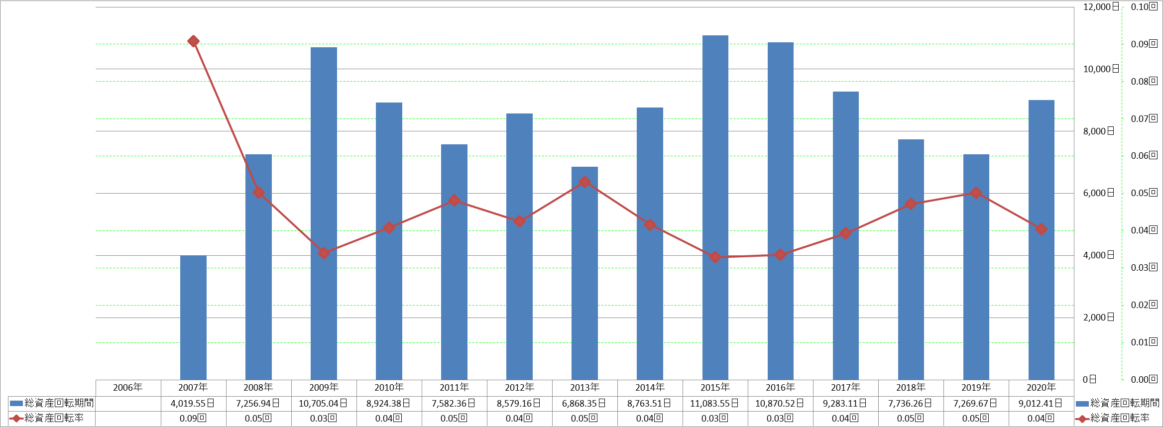 total-assets-turnover