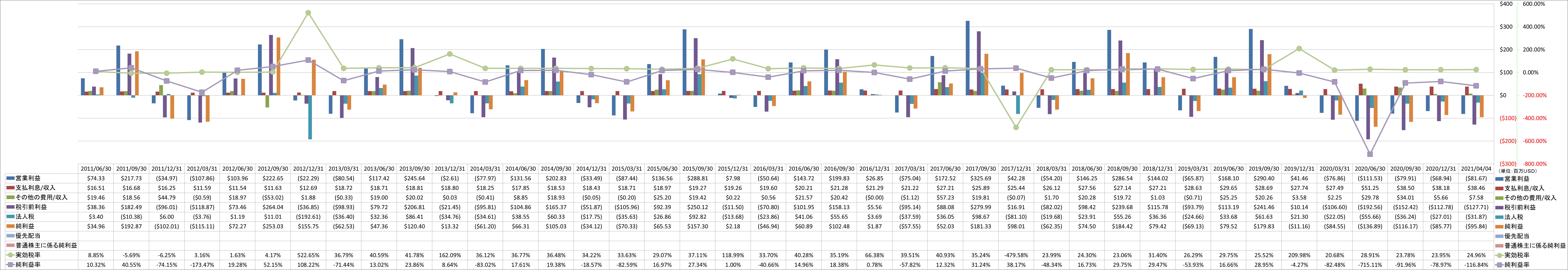 net-income