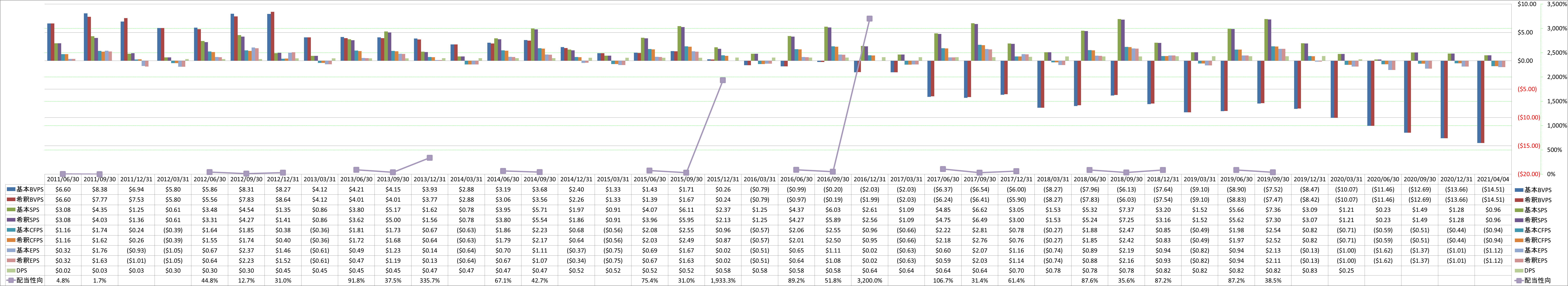 per-share-data-1