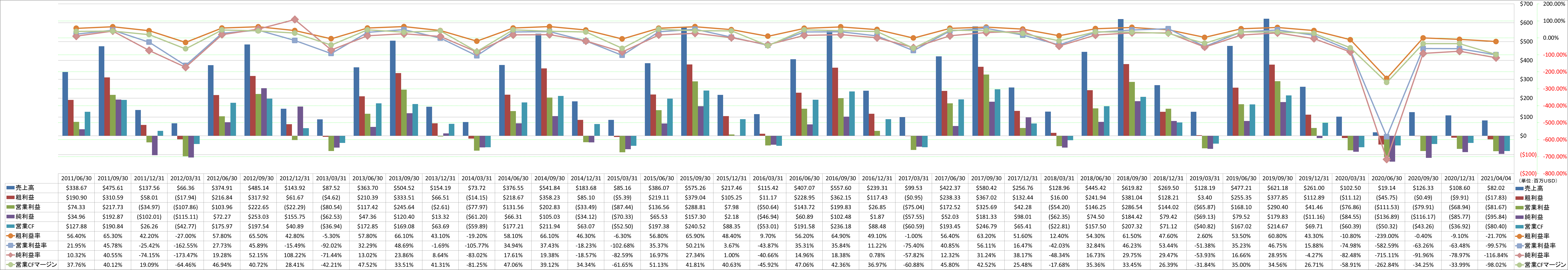 profitability-1