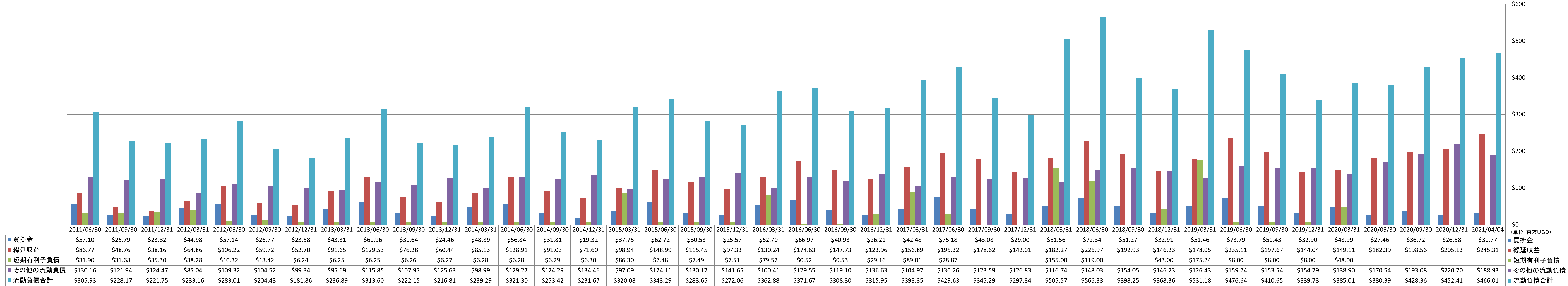 current-liabilities