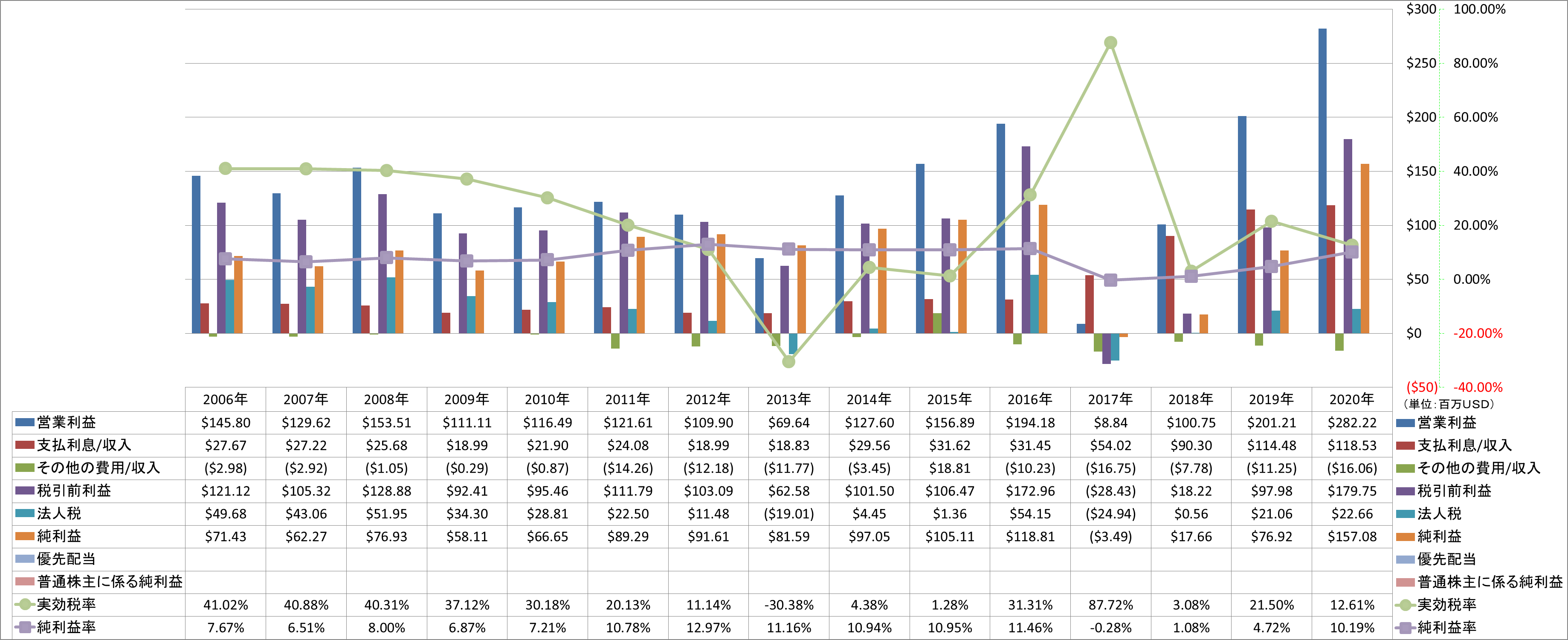 net-income