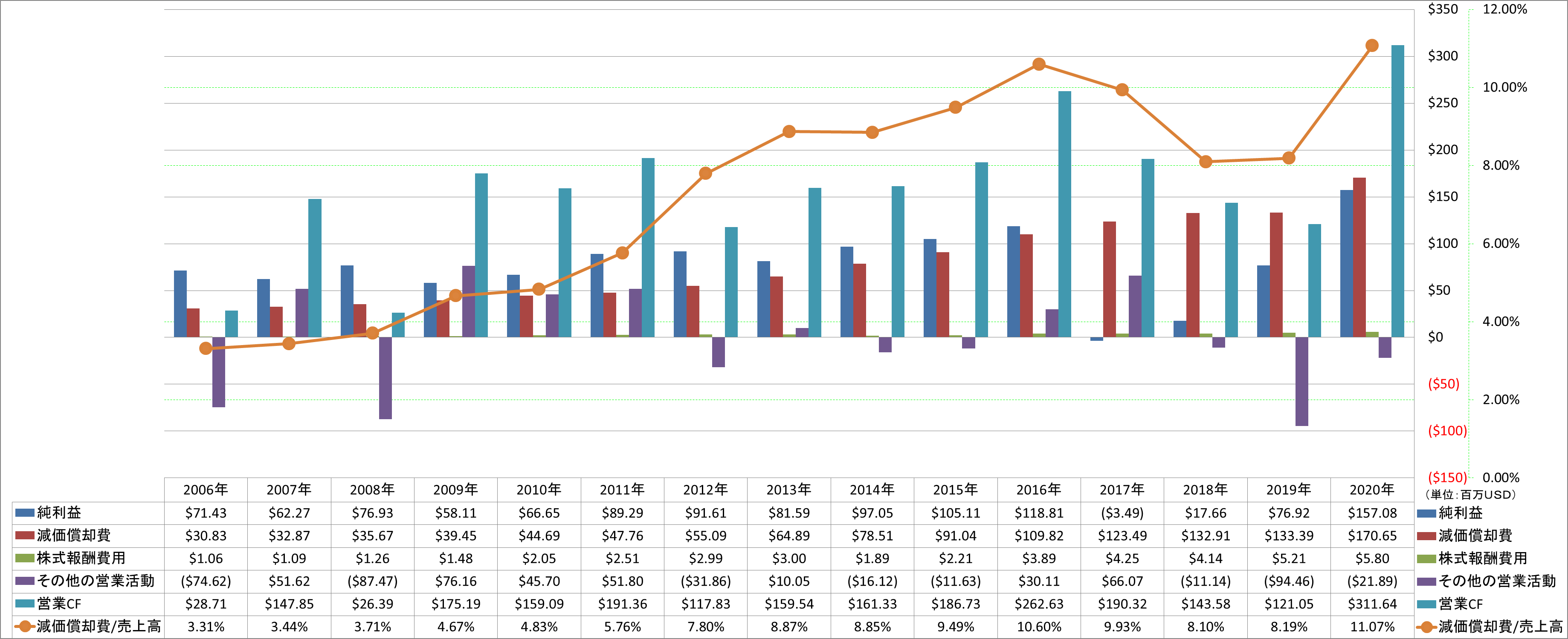 operating-cash-flow