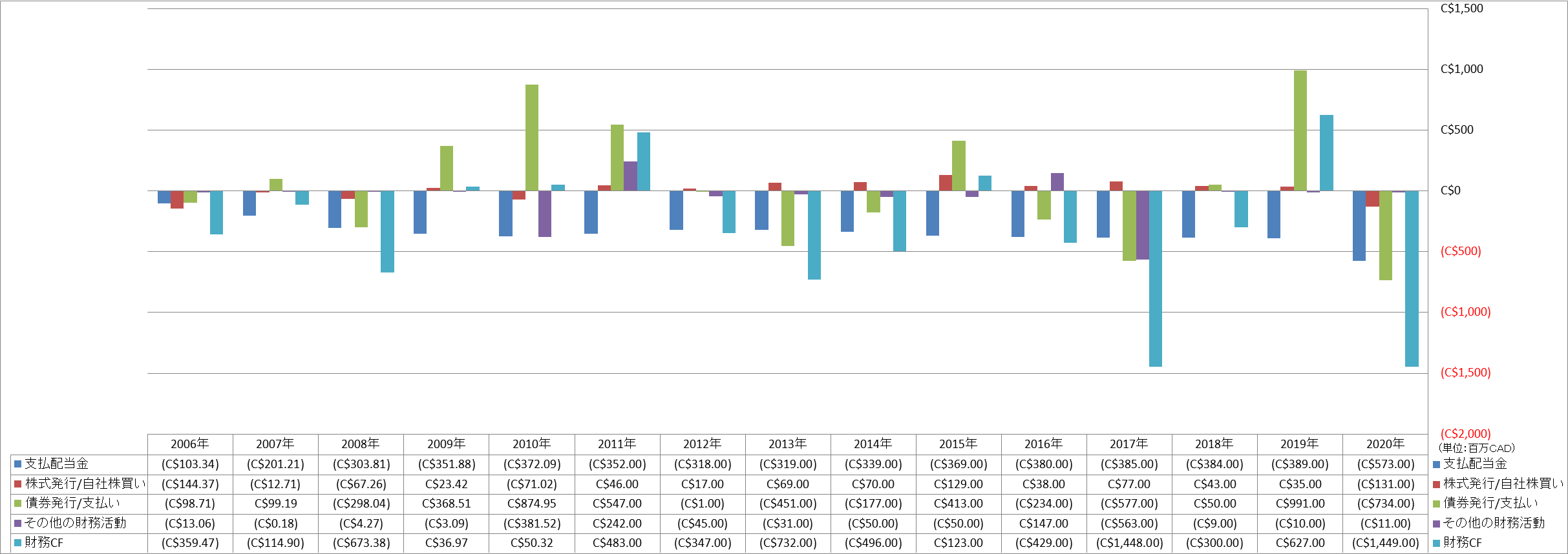 financing-cash-flow