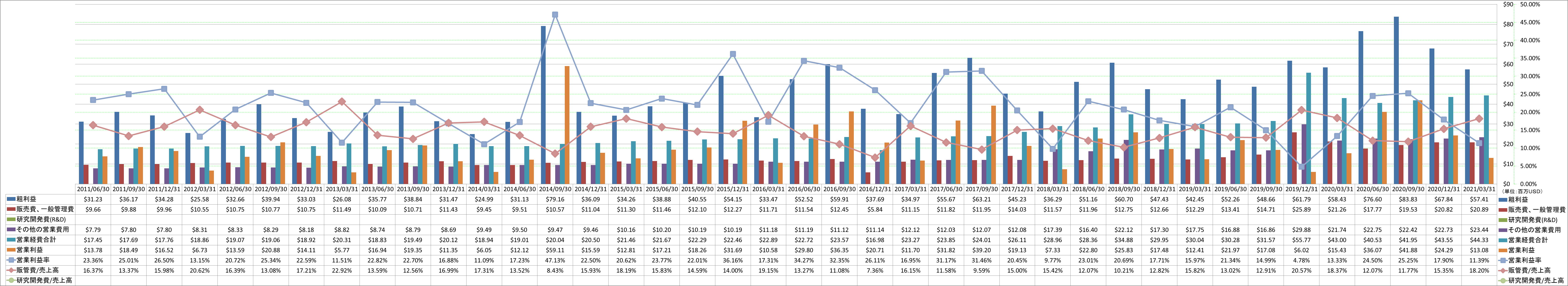 operating-income