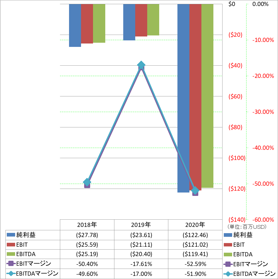 ebitda